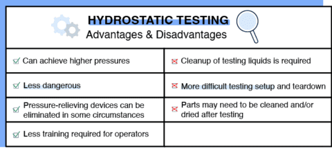 Pneumatic Test Vs Hydrotest Differences And Safety Protocols