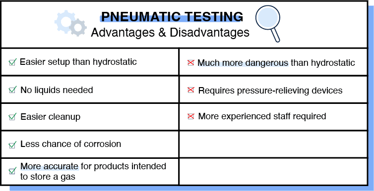 Graphic showing the advantages and disadvantages of pneumatic testing.