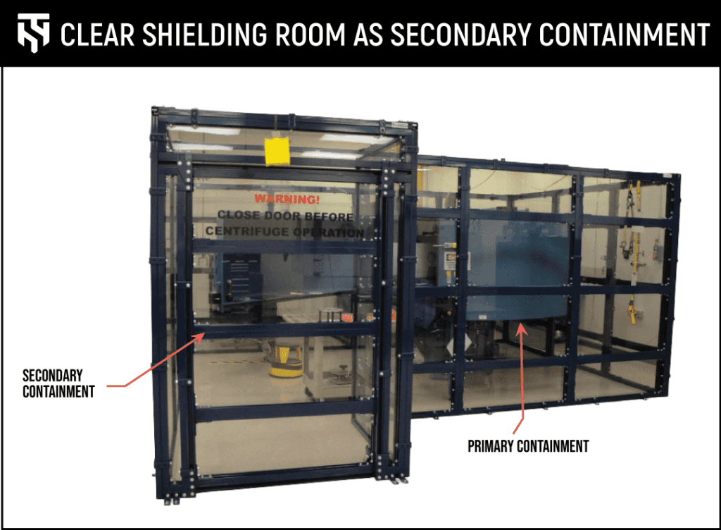 Clear blast room as a secondary containment for a machine.