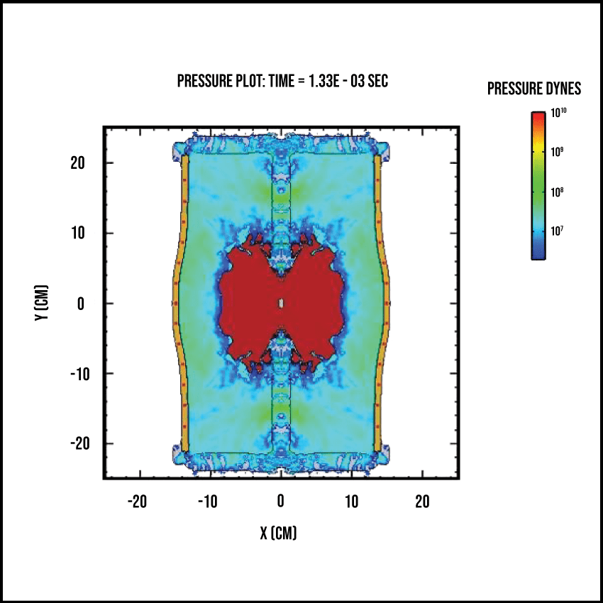 Model of a fluid-filled acrylic tube under explosive overpressure.