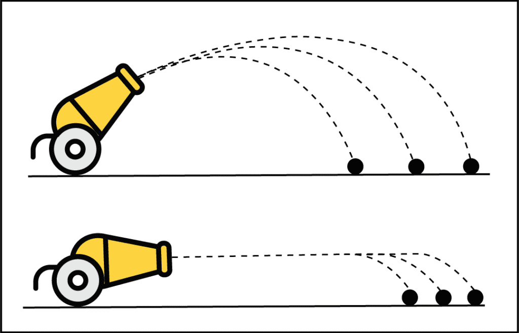 Graphic representing what's a ballistic impact and a projectile.