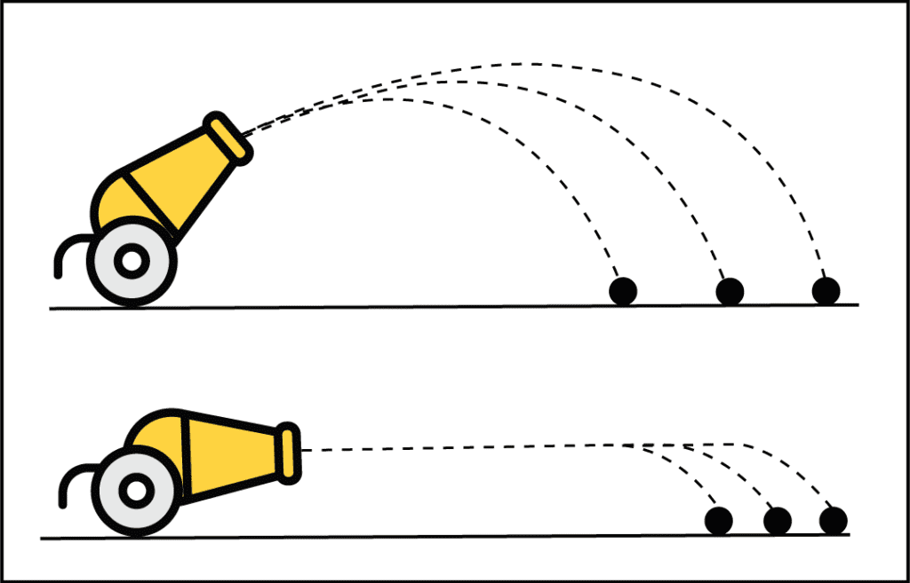 Ballistics