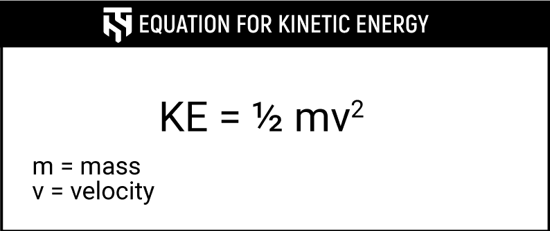 Graphic showing the equation for kinetic energy. 