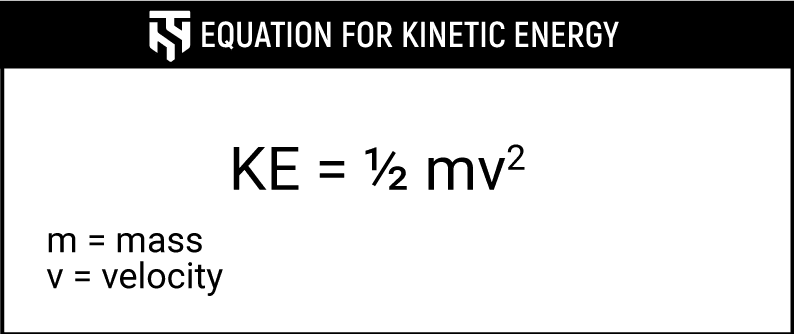 Graphic showing the equation for kinetic energy.
