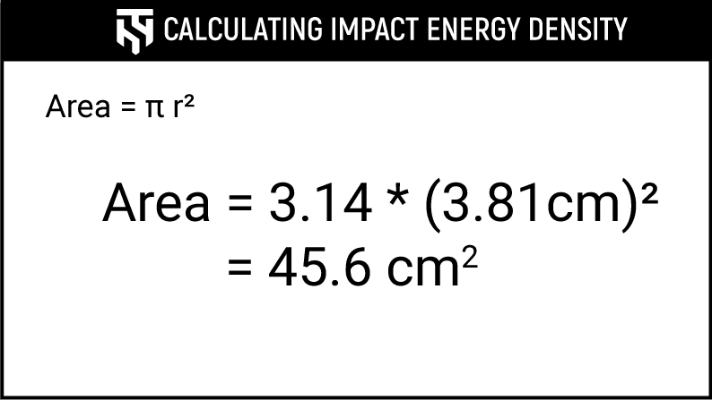 Graphic showing the equation to get impact energy density.